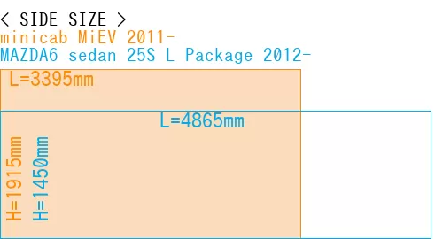 #minicab MiEV 2011- + MAZDA6 sedan 25S 
L Package 2012-